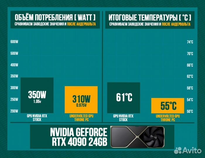 Игровой пк 14900K/ RTX 4090/ 64Gb DDR5 6400 MHz