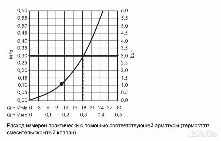 Верхний душ Hansgrohe 27620000