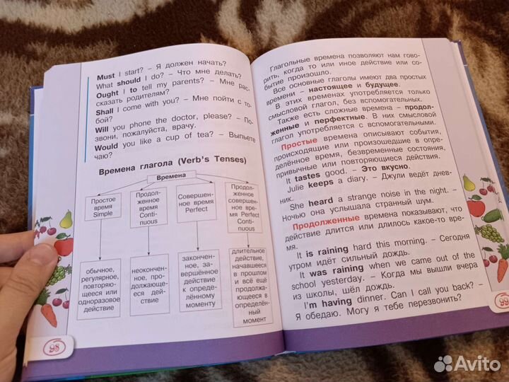 Справочник по английскому для школьников