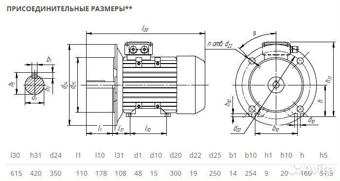 Электродвигатель аир 160S4 (15кВт-1500об) новый