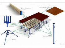 Опалубка перекрытия бу