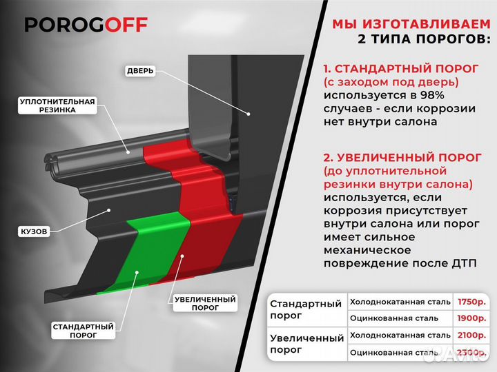 Ремотный порог Skoda Oktavia A5 (R)