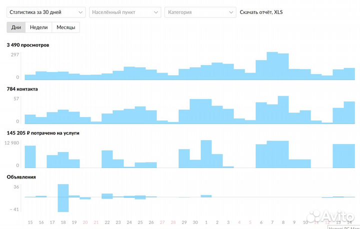 Интернет Маркетолог / Таргетолог Вк / Директолог
