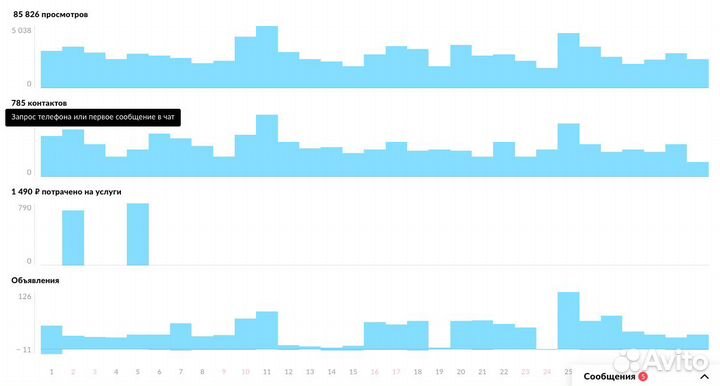 Авитолог личная встреча\Обучение\Настройка\Аудит
