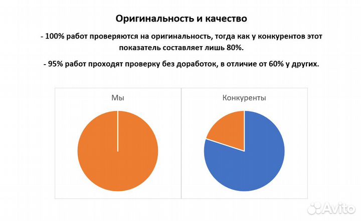 Оформим курсовую, реферат, доклад, презентацию