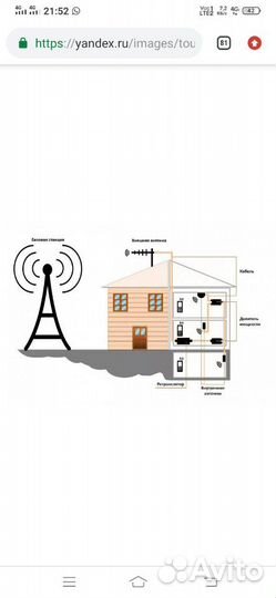 Усиление сотовой связи в Краснодаре