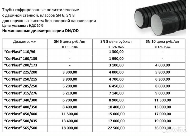 Труба в канаву на заезд