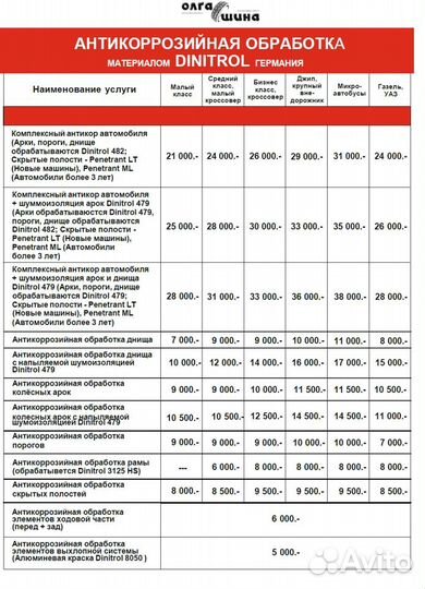 Антикоррозийная обработка Dinitrol и Prim