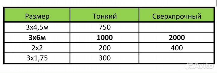 Баннеры б/у 3х6. Доставка бесплатно