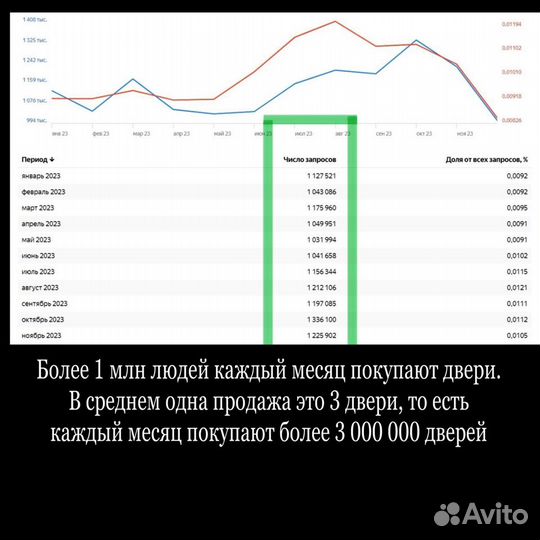 Ищу партнера в онлайн бизнес доход 350000+