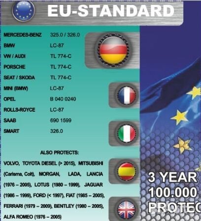 Антифриз EU-Standard G11 зелёный 5кг