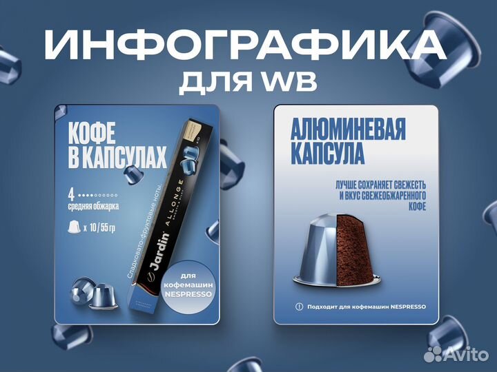 Инфографика для маркетплейсов/ дизайн карточек