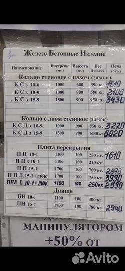 В продаже кольца колодезные