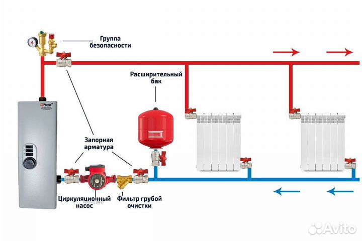Электрический котел отопления Ресурс эвпм 6 кВт