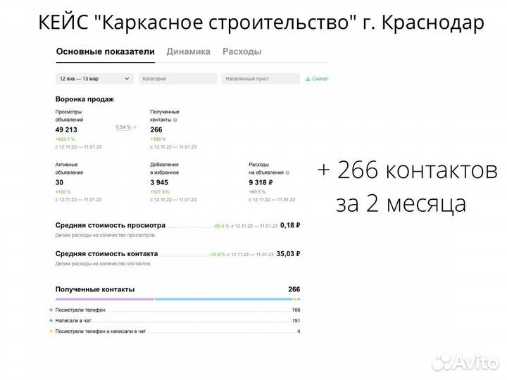 Авитолог, продвижение бизнеса