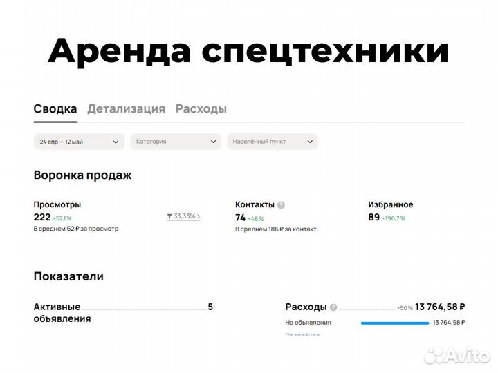 Авитолог / Услуги авитолога
