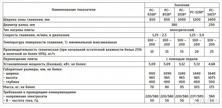 Гладильный каток