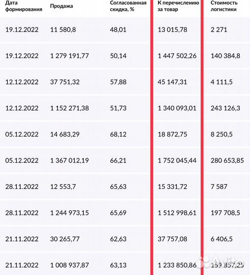 Менеджер по работе с маркетплейсами
