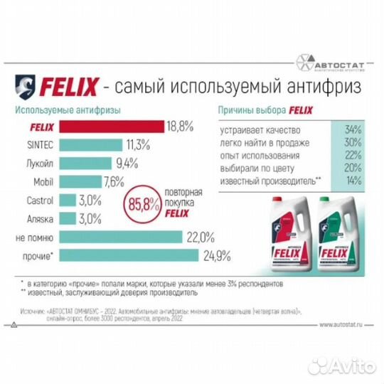 Антифриз Felix Prolonger зеленый 20 кг (по 39 шт.)