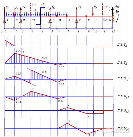Студентам: строймех сопромат термех электротехника