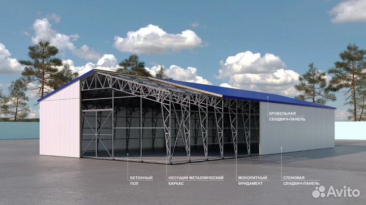 Быстровозводимые ангары, склады, навесы