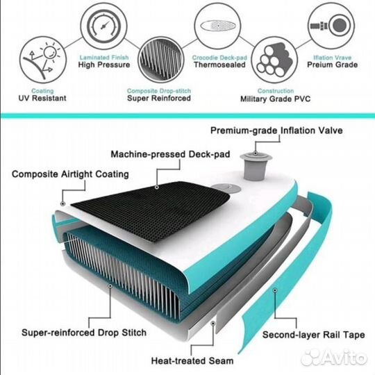 SUP борд / Сап доска (полный комплект)