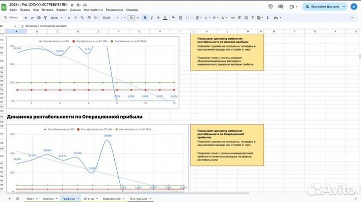 Финансовый директор Управленческий учет Аудит