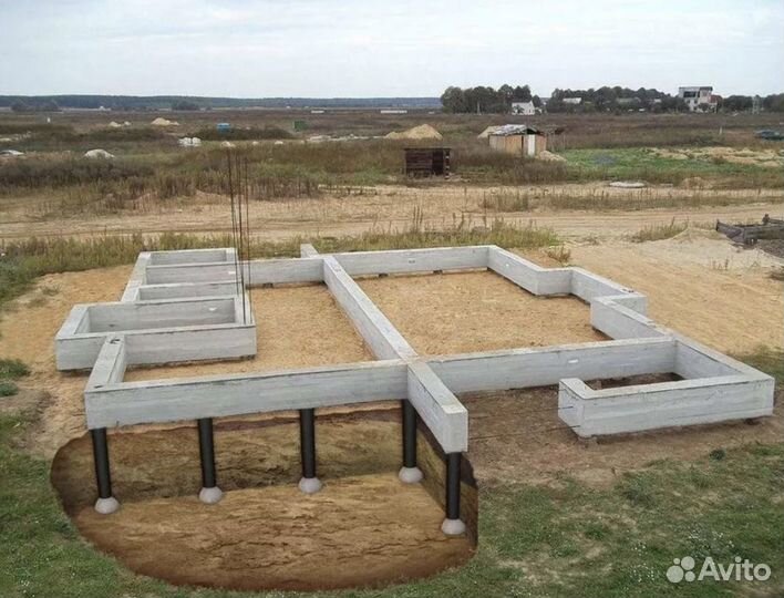 Ленточный фундамент