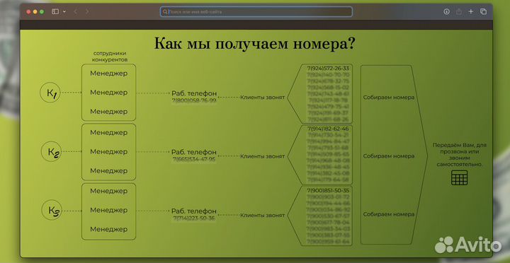 Клиенты, реклама под ключ, тренд 2025, лидогенерац