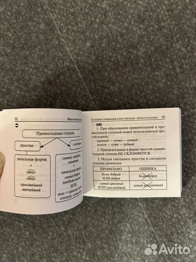 Русский язык Карм справочник и словарь синонимов