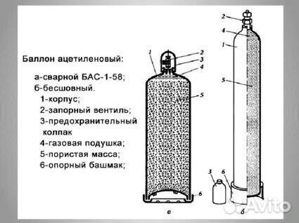 Баллоны Аргон. Покупка