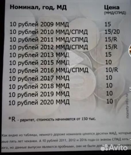 Монета 10 рублем ммд 2012 года