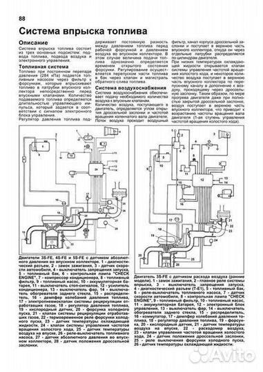 Книга: Двигатели toyota 3S-FE / 3S-GE / 3S-GTE