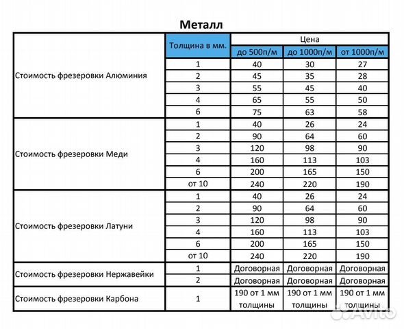 Фрезеровка чпу от брутех