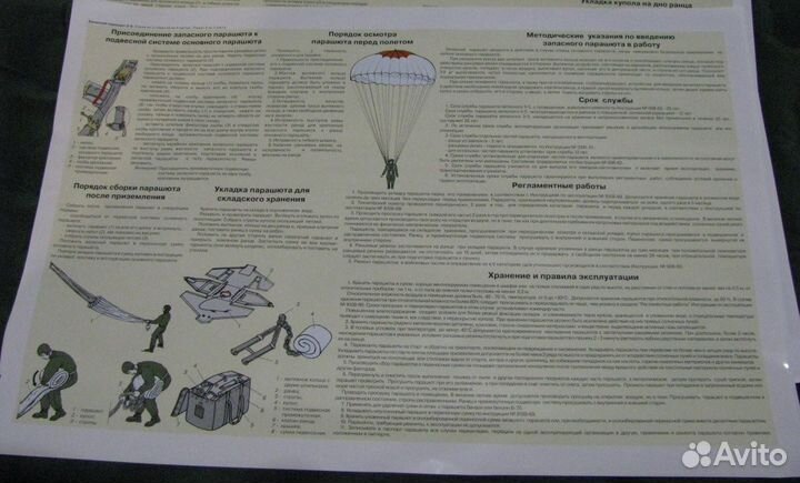 Плакаты запасного парашюта З-5