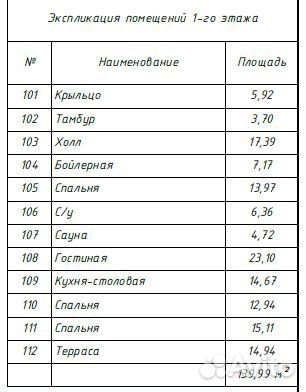 Проект дома готовый 140м2 керамический блок