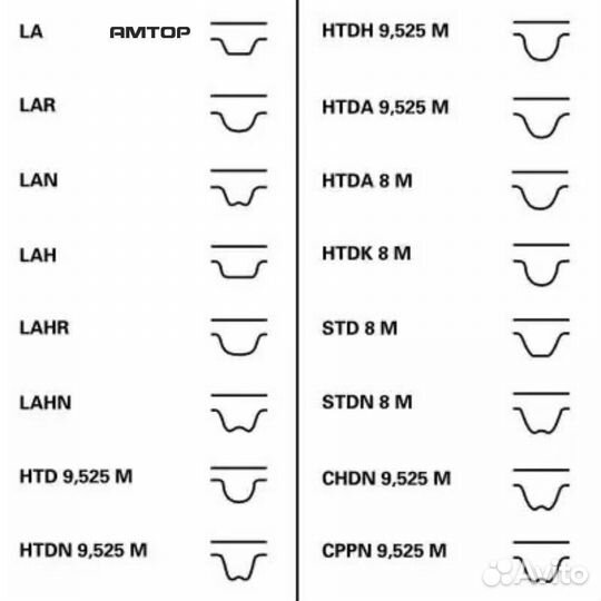 Contitech CT1062K1 Комплект ремня грм