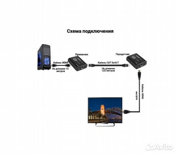 Hdmi удлинитель 120м hdmi Extender IR IP