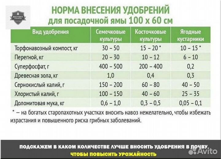 Купить навоз