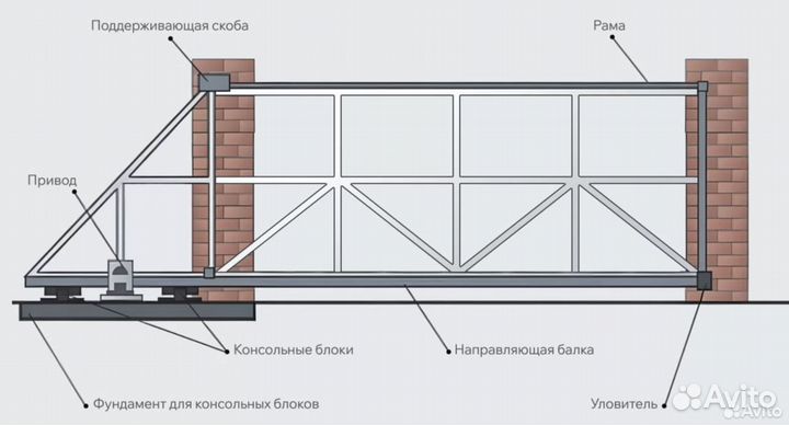 Ворота откатные