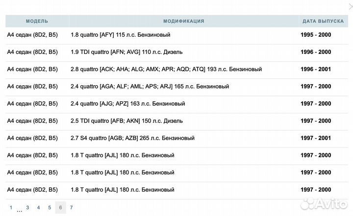 Стоийки стабилизатора задние 2шт Audi A4, 80ка