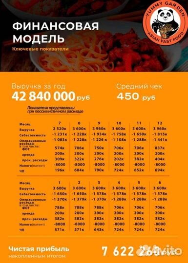 Продам долю в готовом бизнесе, доход 75 тр/мес