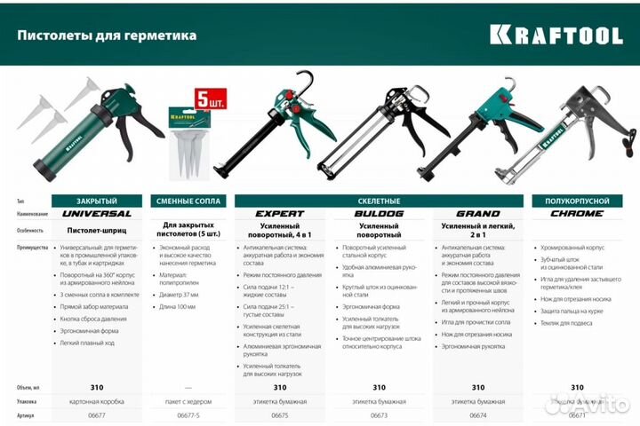 Kraftool Professional Полукорпусной Пистолет