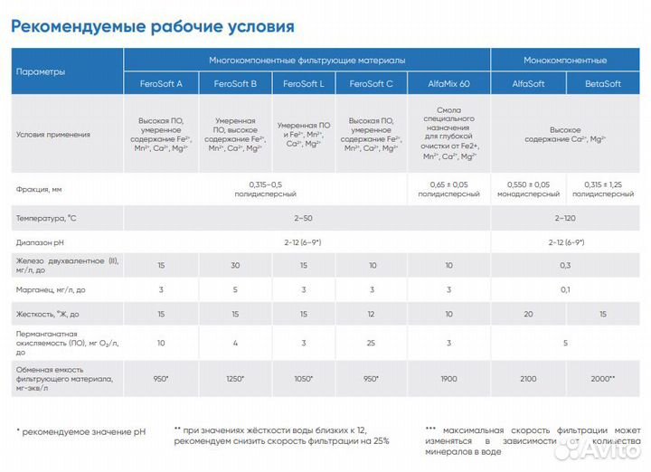 Фильтр для скважины FeroSoft-В