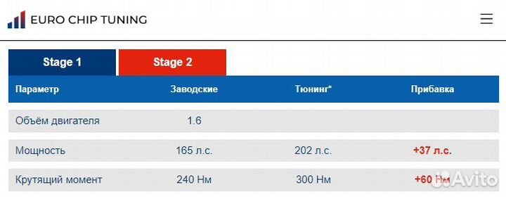 Чип тюнинг Citroen DS4 1.6 THP 165 лс