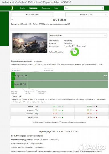 Intel core i7 6700 (8 x 4GHZ) на 1151 сокет, 8 x 4
