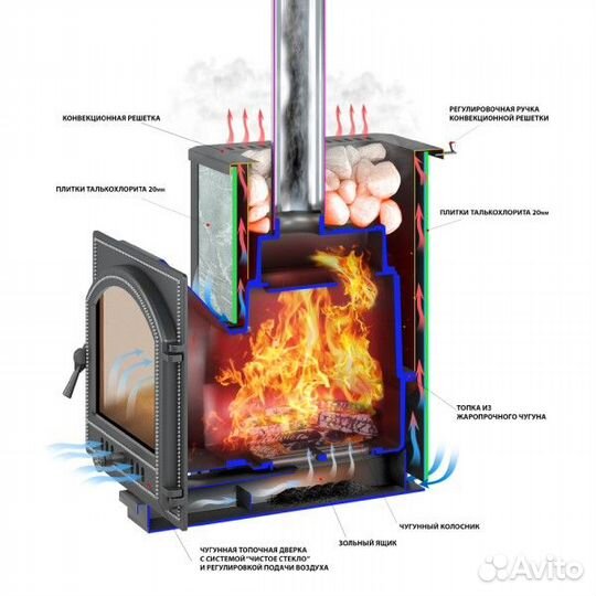Чугун печь для бани Везувий Легенда 28 270 Талькох