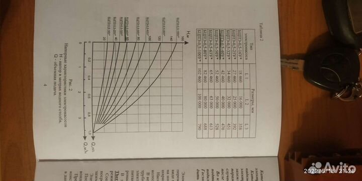 Скважинный насос