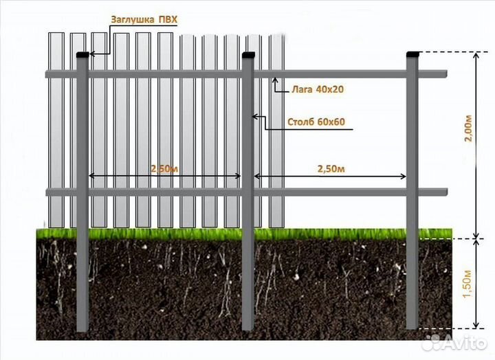 Сваи винтовые