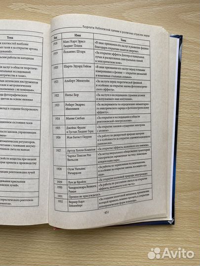 Энциклопедия справочник